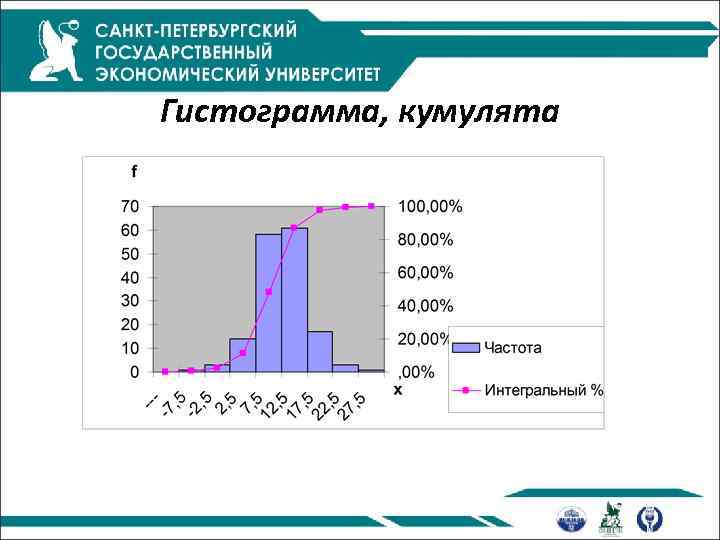 Гистограмма, кумулята 