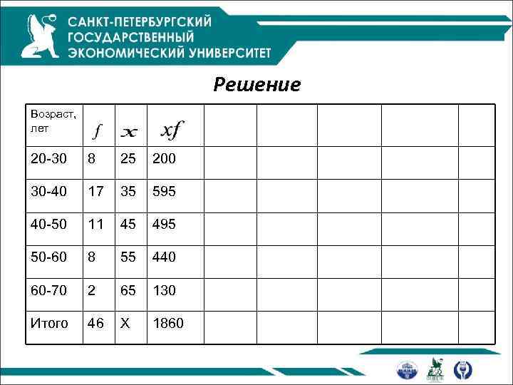 Решение Возраст, лет 20 -30 8 25 200 30 -40 17 35 595 40