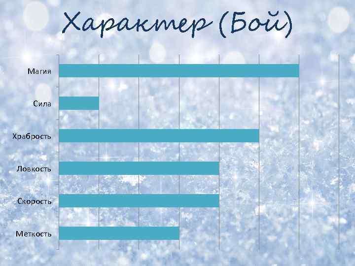 Характер (Бой) Магия Сила Храбрость Ловкость Скорость Меткость 