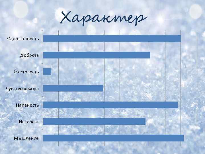 Характер Сдержанность Доброта Жестокость Чувство юмора Наивность Интелект Мышление 