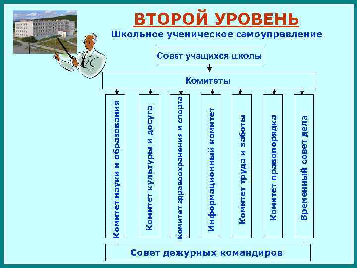 Совет в деле. Совет дела в школе. Совет дежурных. Временный совет класса. Дежурный командир в школе.