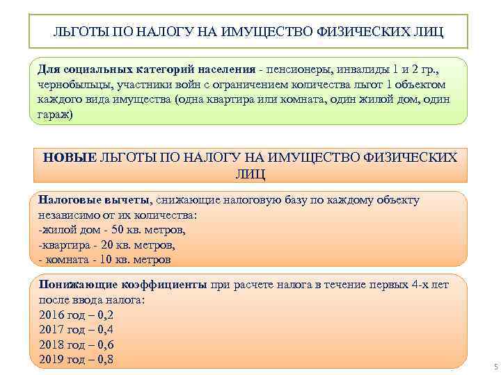 ЛЬГОТЫ ПО НАЛОГУ НА ИМУЩЕСТВО ФИЗИЧЕСКИХ ЛИЦ Для социальных категорий населения - пенсионеры, инвалиды