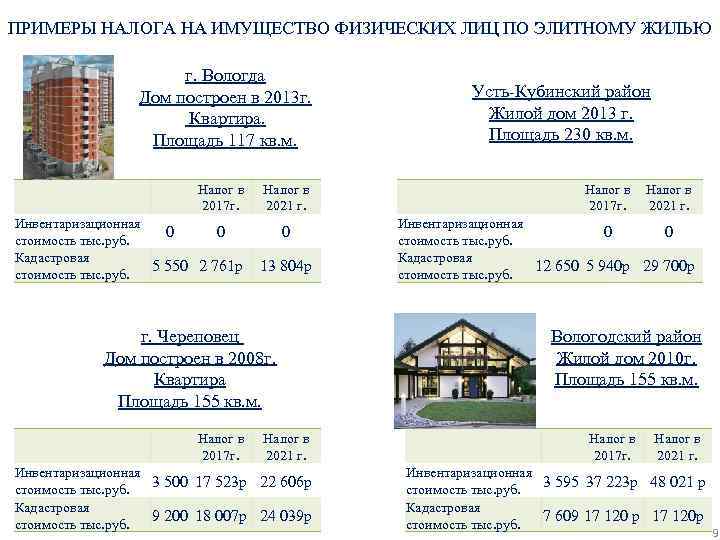 ПРИМЕРЫ НАЛОГА НА ИМУЩЕСТВО ФИЗИЧЕСКИХ ЛИЦ ПО ЭЛИТНОМУ ЖИЛЬЮ г. Вологда Дом построен в