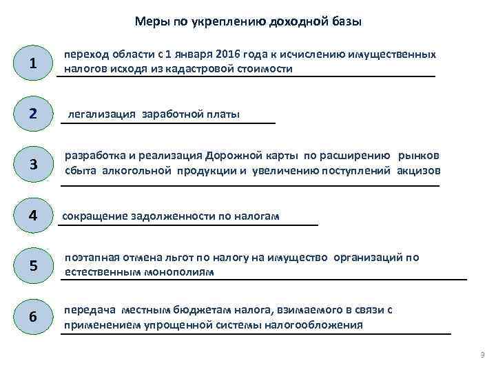 Меры по укреплению доходной базы 1 переход области с 1 января 2016 года к