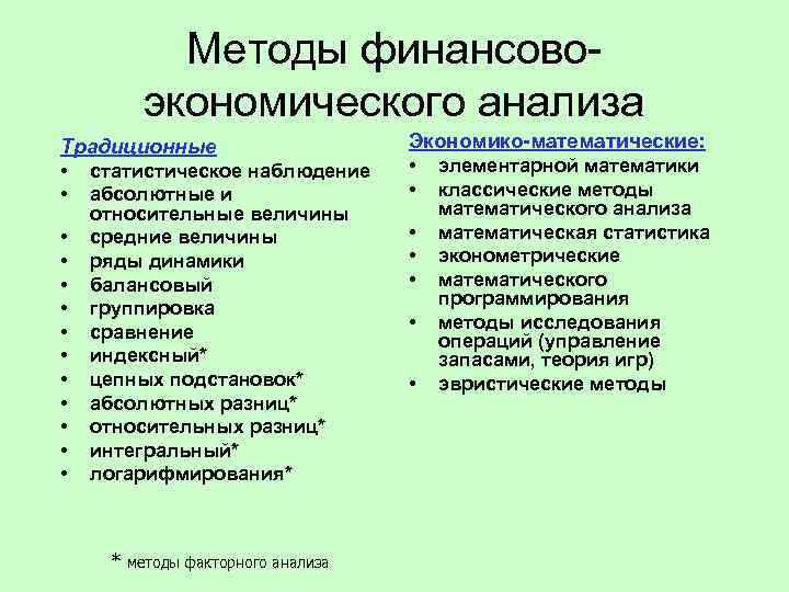 Методы финансовоэкономического анализа Традиционные • статистическое наблюдение • абсолютные и Экономико-математические: • элементарной математики