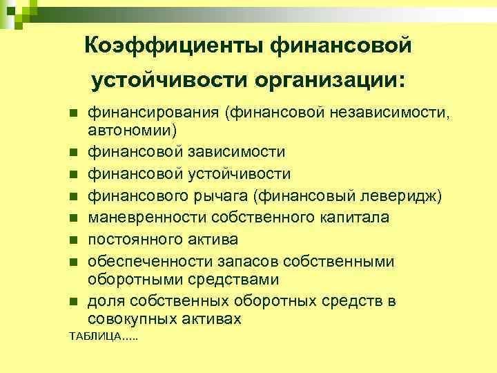 Коэффициенты финансовой устойчивости организации: n n n n финансирования (финансовой независимости, автономии) финансовой зависимости