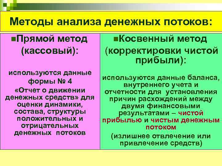 Методы анализа денежных потоков: n. Прямой метод (кассовый): используются данные формы № 4 «Отчет