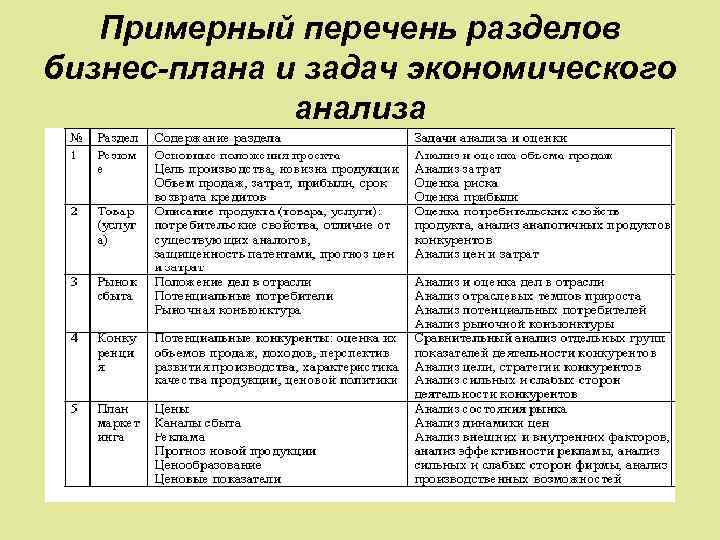 Примерный перечень разделов бизнес-плана и задач экономического анализа 