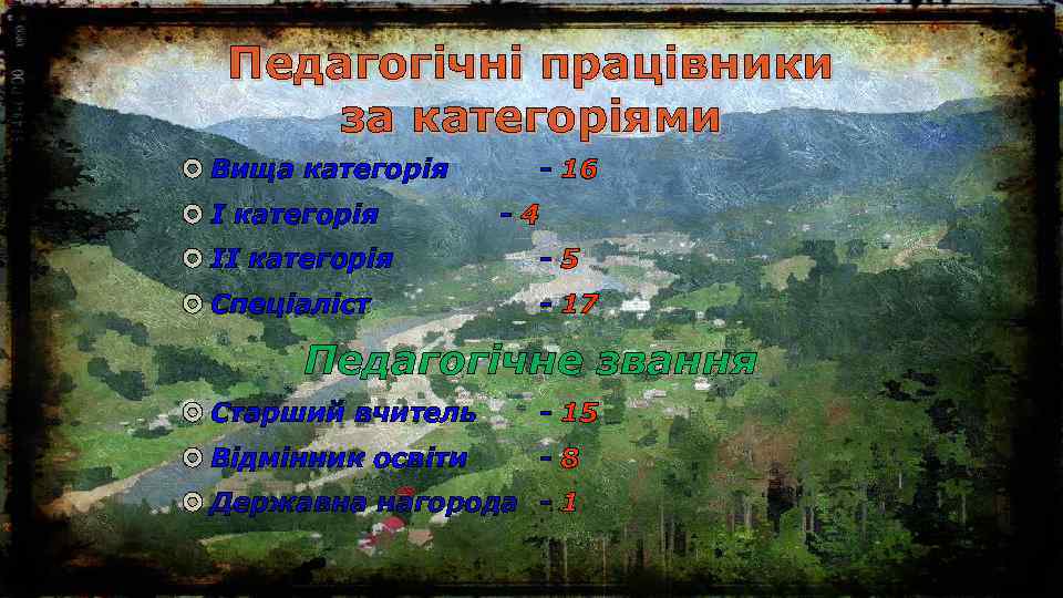 Педагогічні працівники за категоріями Вища категорія І категорія - 16 -4 ІІ категорія -5