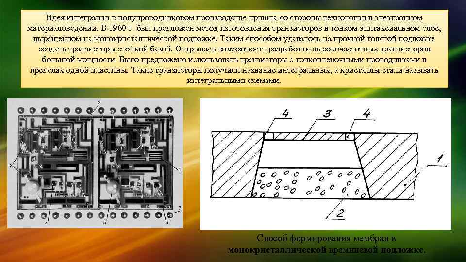 Стороны технологии