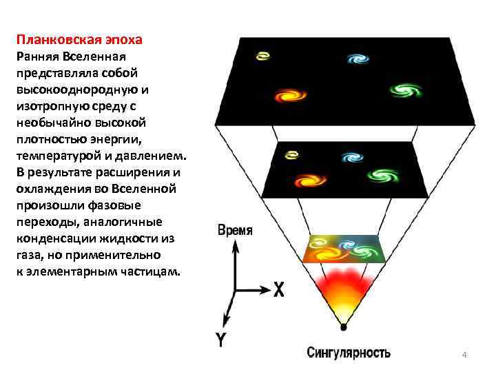 Планковская эпоха картинки