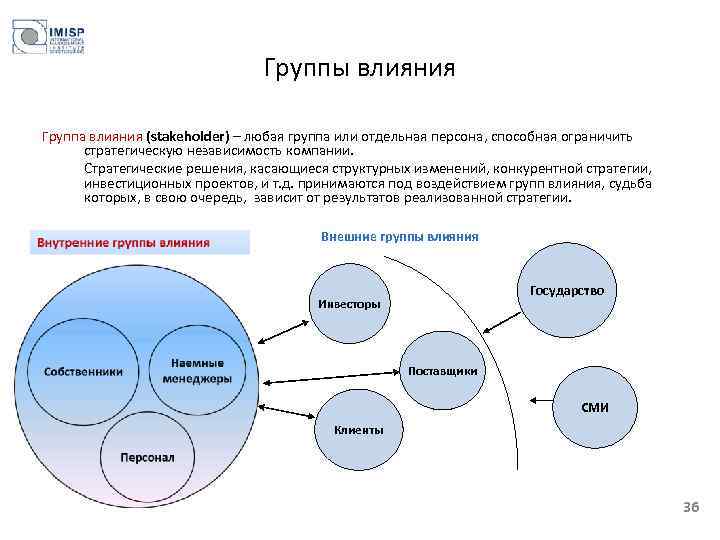 Группы влияния Группа влияния (stakeholder) – любая группа или отдельная персона, способная ограничить стратегическую