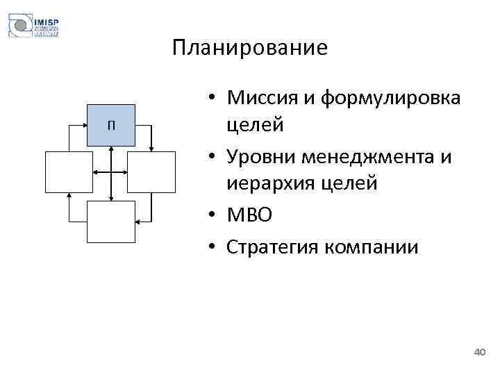 Планирование П • Миссия и формулировка целей • Уровни менеджмента и иерархия целей •