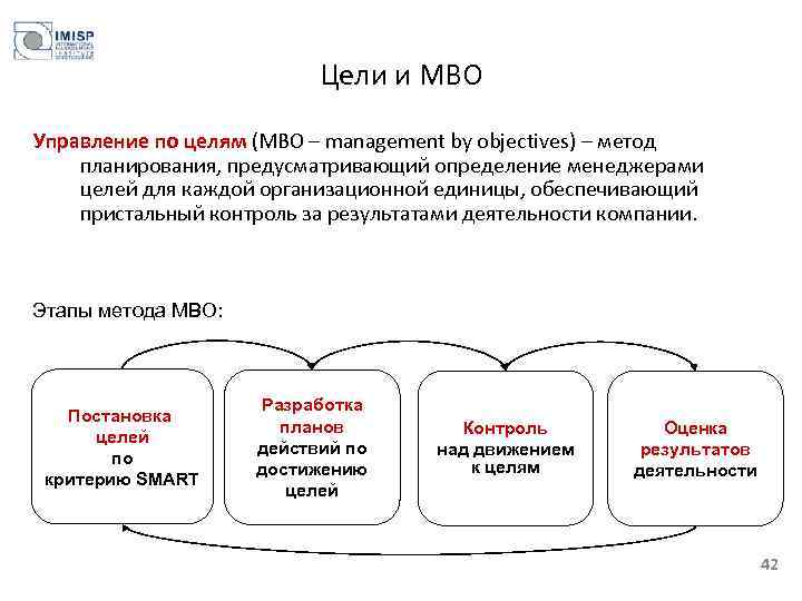 Цели и МВО Управление по целям (МВО – management by objectives) – метод планирования,