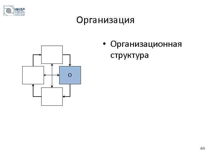 Организация • Организационная структура О 44 