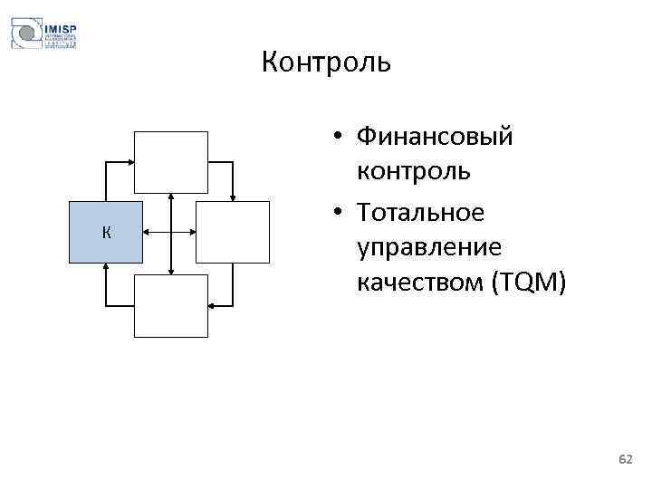 Контроль К • Финансовый контроль • Тотальное управление качеством (TQM) 62 