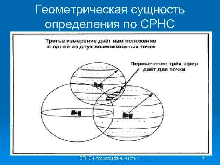 Сущность измерения