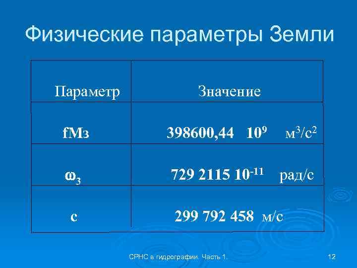 Физические параметры Земли Параметр Значение f. Мз 398600, 44 109 w 3 729 2115