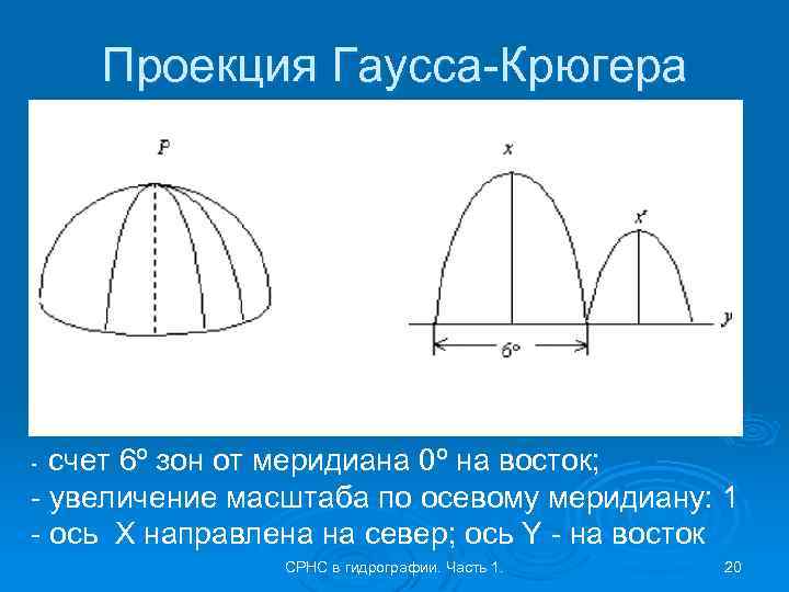 Проекция гаусса крюгера