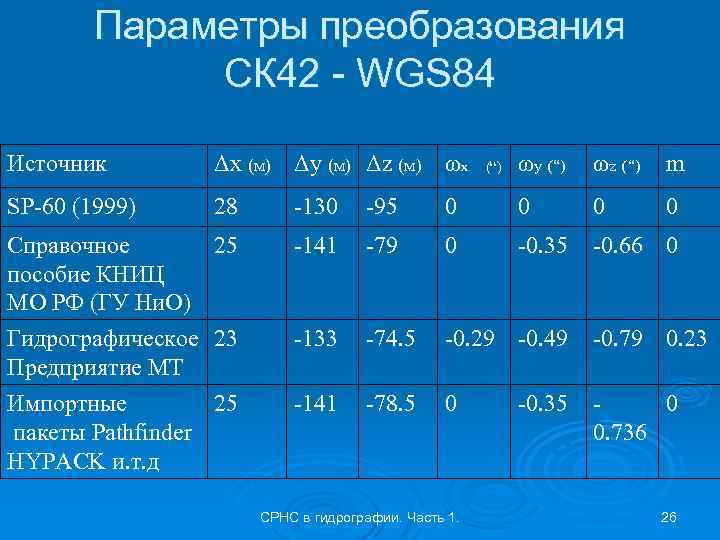 Параметры переходов. WGS 84 И СК 42. СК 42 параметры. Параметры преобразования. Параметры преобразования СК 42 В WGS 84.