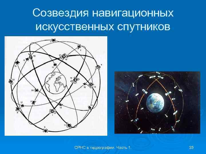Созвездия навигационных искусственных спутников СРНС в гидрографии. Часть 1. 35 