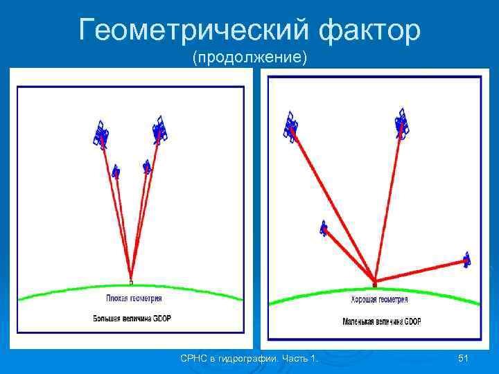 Геометрический фактор (продолжение) СРНС в гидрографии. Часть 1. 51 