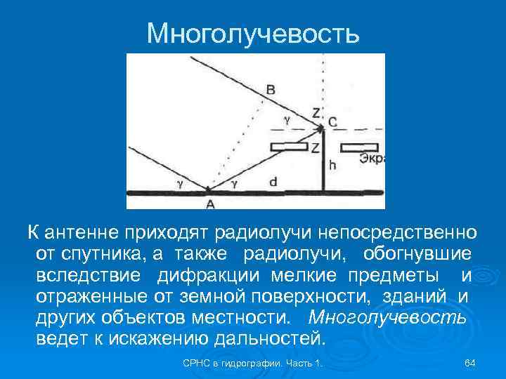 Многолучевость К антенне приходят радиолучи непосредственно от спутника, а также радиолучи, обогнувшие вследствие дифракции