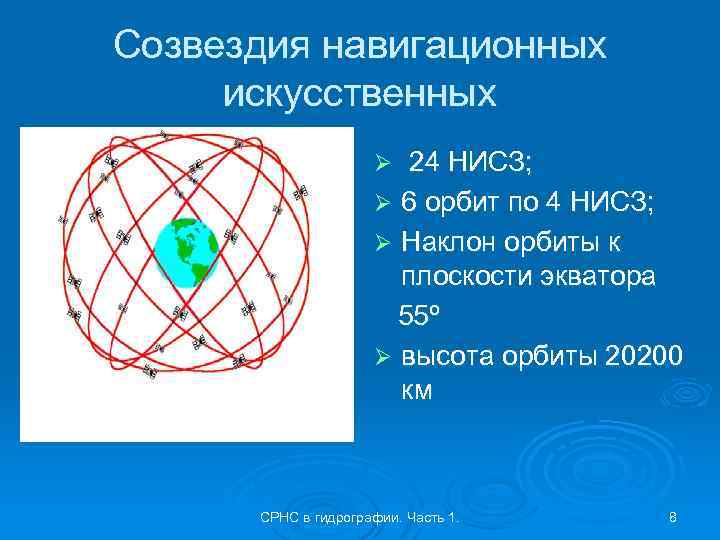 Cозвездия навигационных искусственных 24 НИСЗ; Ø 6 орбит по 4 НИСЗ; Ø Наклон орбиты
