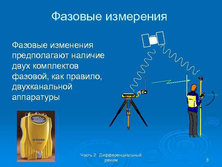 Фазовые измерения Фазовые изменения предполагают наличие двух комплектов фазовой, как правило, двухканальной аппаратуры Часть