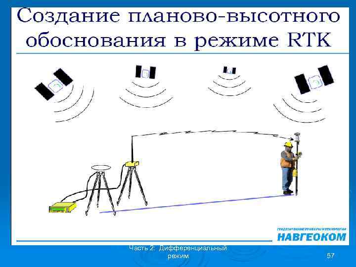 Часть 2: Дифференциальный режим 57 