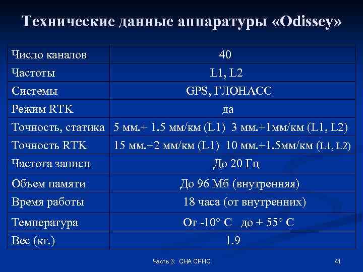 Технические данные аппаратуры «Odissey» Число каналов Частоты Системы Режим RTK 40 L 1, L