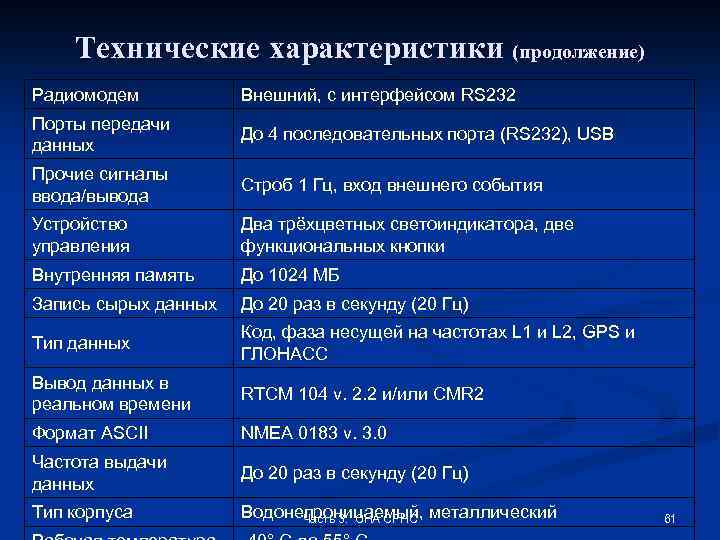 Технические характеристики (продолжение) Радиомодем Внешний, с интерфейсом RS 232 Порты передачи данных До 4