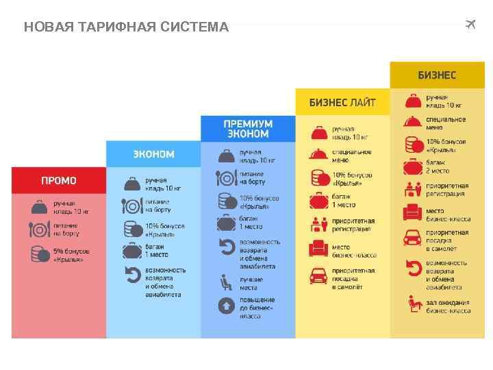 НОВАЯ ТАРИФНАЯ СИСТЕМА 