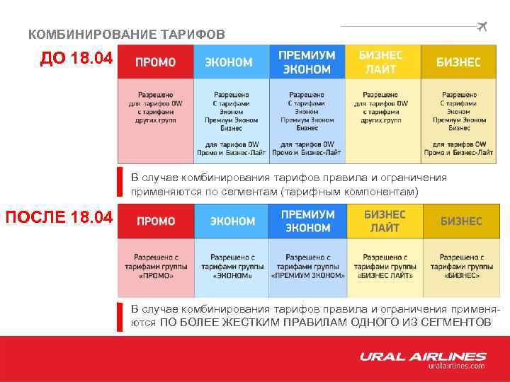 КОМБИНИРОВАНИЕ ТАРИФОВ ДО 18. 04 В случае комбинирования тарифов правила и ограничения применяются по