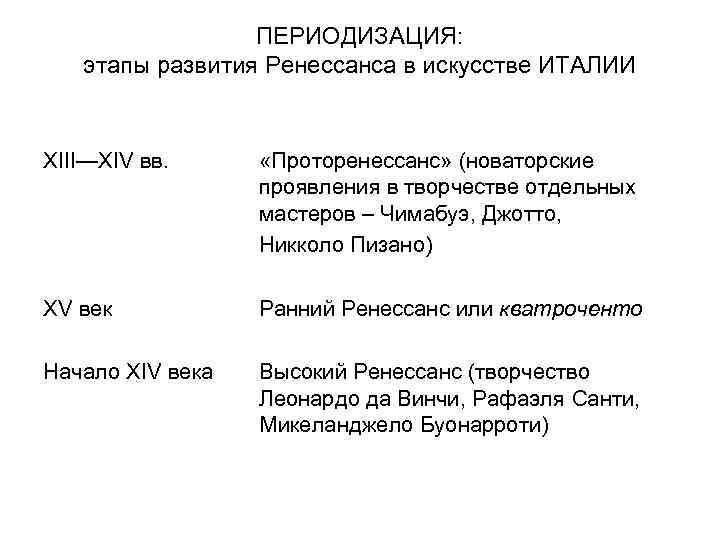 ПЕРИОДИЗАЦИЯ: этапы развития Ренессанса в искусстве ИТАЛИИ XIII—XIV вв. «Проторенессанс» (новаторские проявления в творчестве