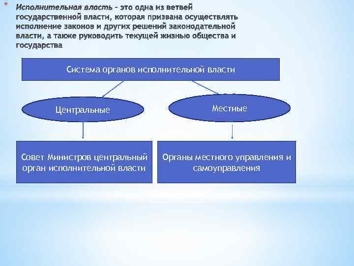 Местные органы власти в большинстве стран