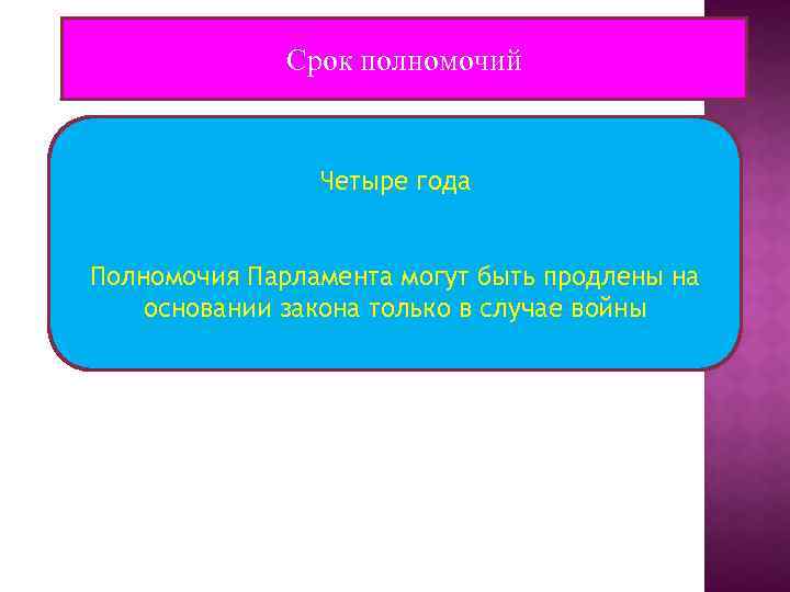Срок полномочий Четыре года Полномочия Парламента могут быть продлены на основании закона только в