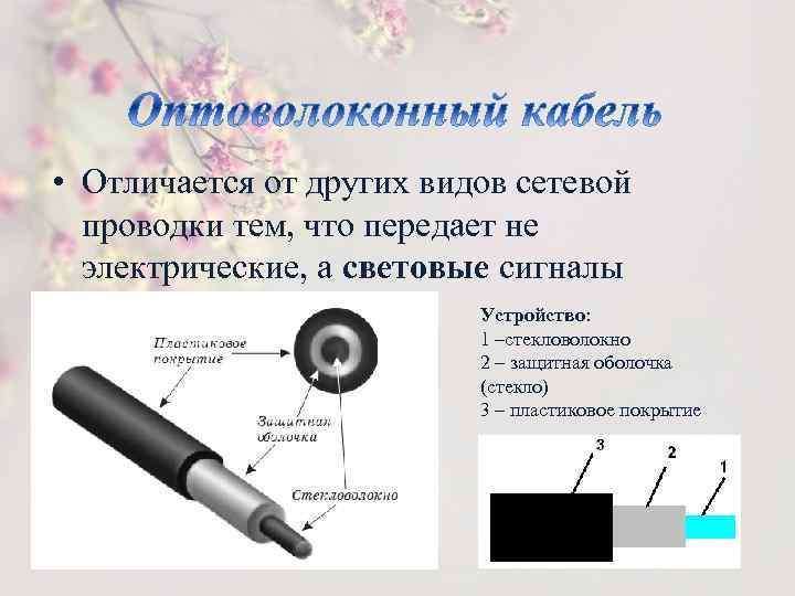 • Отличается от других видов сетевой проводки тем, что передает не электрические, а