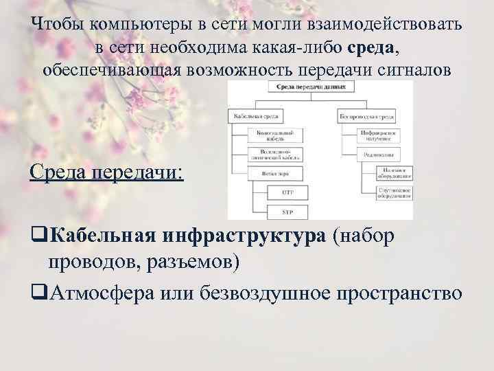 Чтобы компьютеры в сети могли взаимодействовать в сети необходима какая-либо среда, обеспечивающая возможность передачи