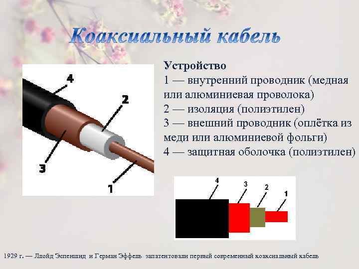 Устройство 1 — внутренний проводник (медная или алюминиевая проволока) 2 — изоляция (полиэтилен) 3