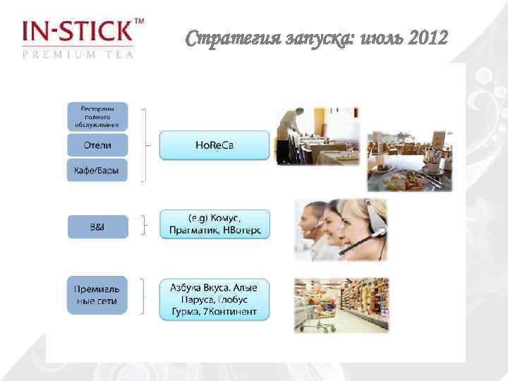 Стратегия запуска: июль 2012 