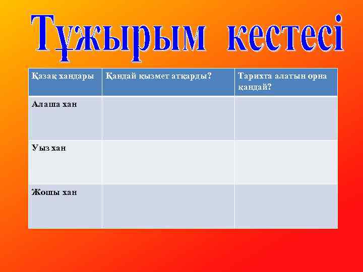 Қазақ хандары Алаша хан Уыз хан Жошы хан Қандай қызмет атқарды? Тарихта алатын орна