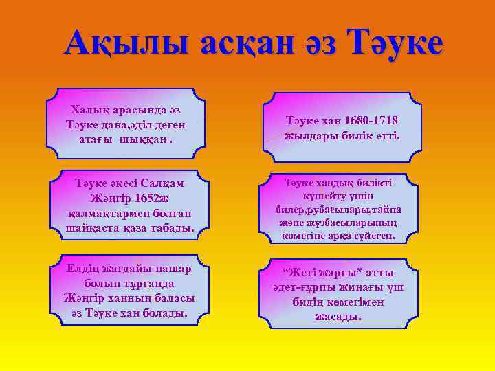 Ақылы асқан әз Тәуке Халық арасында әз Тәуке дана, әділ деген атағы шыққан. Тәуке