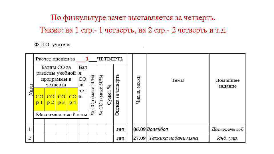 Программа четверти. Форма для заполнения даты. Образец заполнения презентации. Выставить зачет. Журнал Дата и темы.