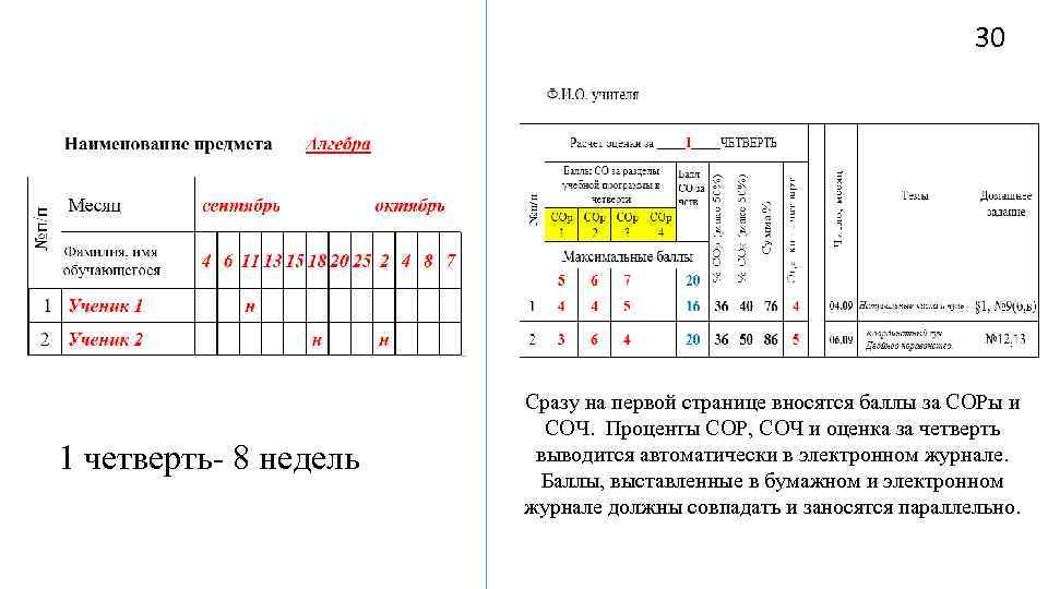 Расчет оценок за четверть. Таблица баллов сор и соч. Баллы за сор и соч. Оценивание баллов сор и соч. Баллы за четверть.