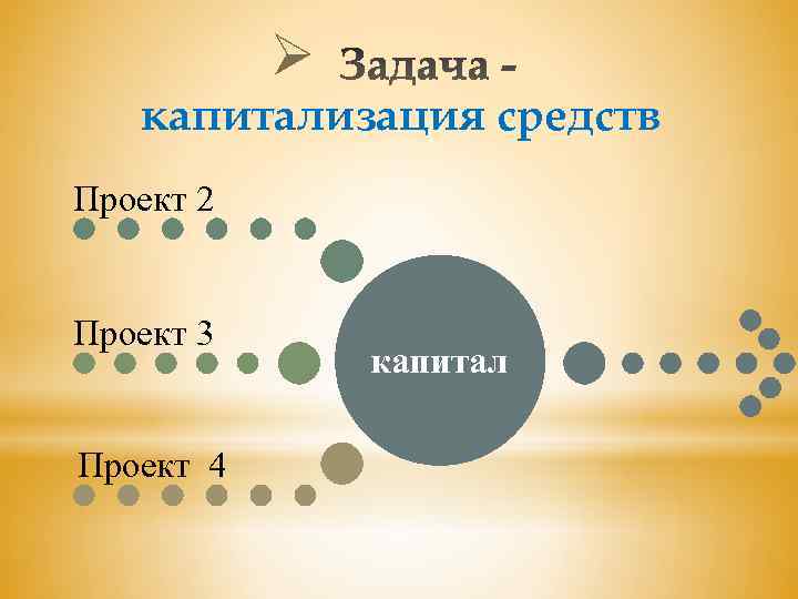 Ø капитализация средств Проект 2 Проект 3 Проект 4 капитал 