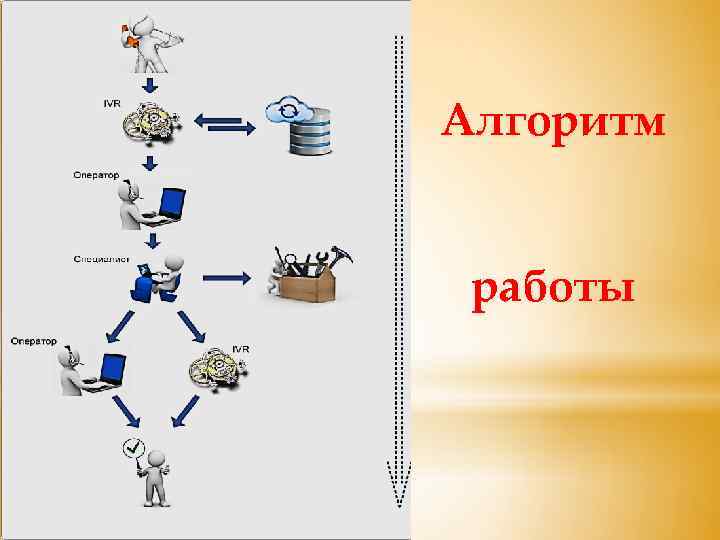 Алгоритм работы 