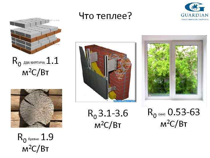 Что теплее? R 0 ДВА КИРПИЧА 1. 1 м 2 С/Вт R 0 3.