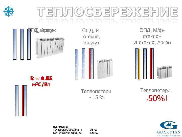 СПД, воздух СПО, Аргон СПД, Истекло, воздух R = 0. 55 0. 65 1.