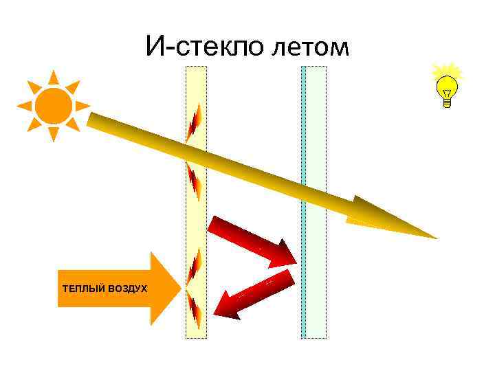 И-стекло летом ТЕПЛЫЙ ВОЗДУХ 